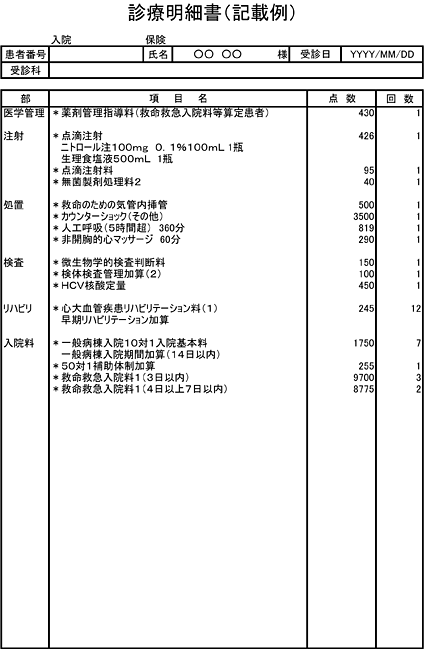 入院時の明細書