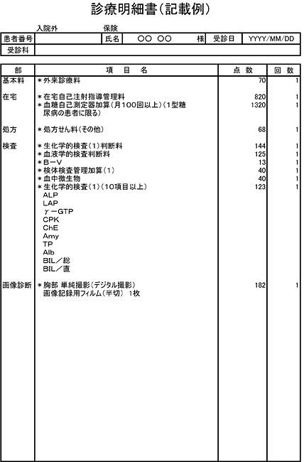 入院外の明細書