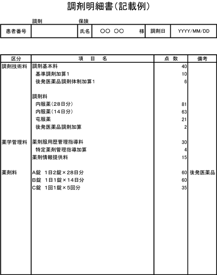 調剤の明細書