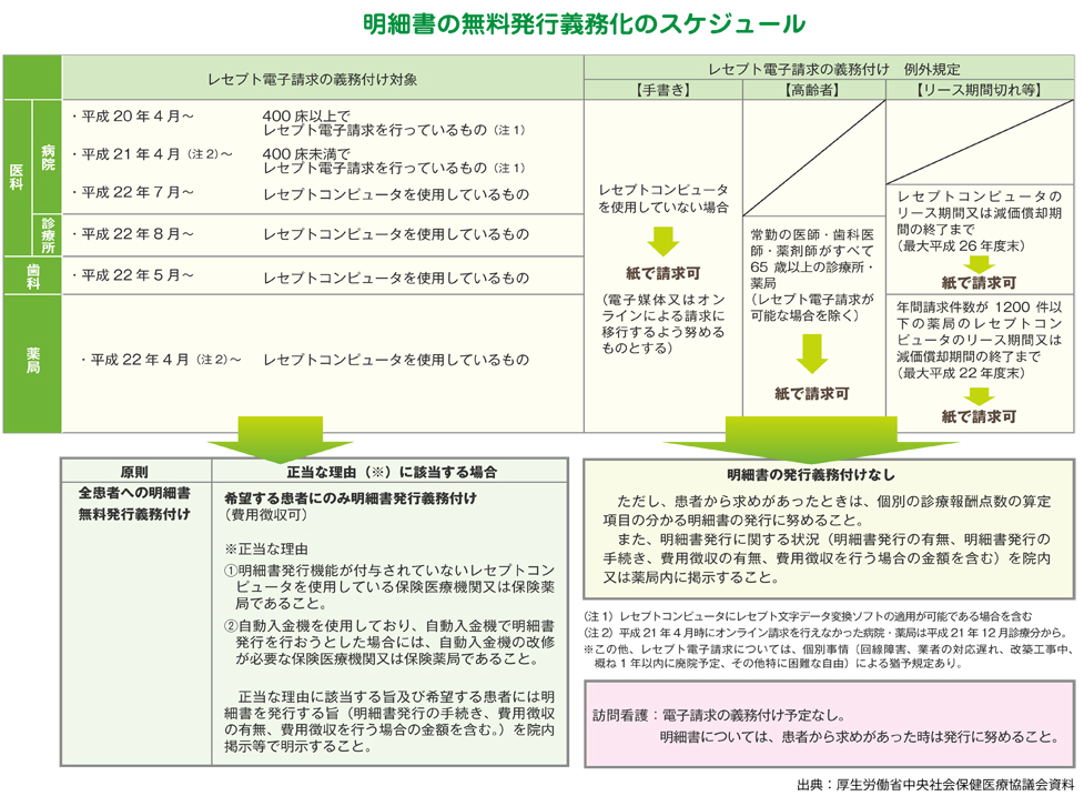 明細書発行のスケジュール